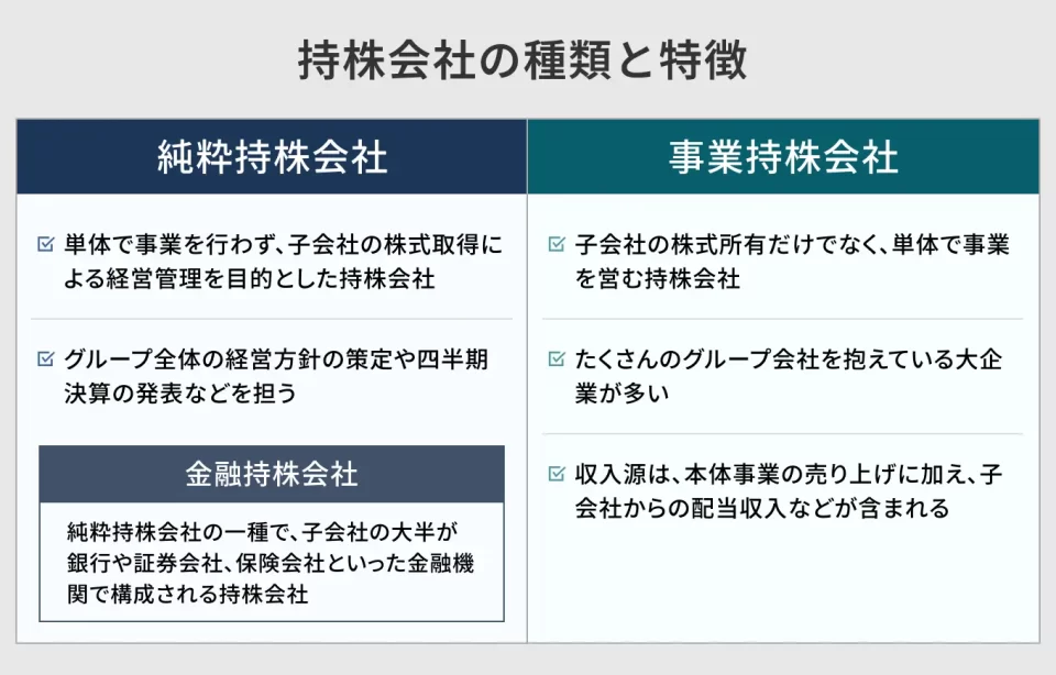 持株会社の種類と特徴