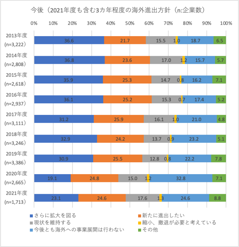 日本企業の海外進出はどうすれば成功する？問題点や解決策などを解説｜AGS media｜AGSコンサルティング（AGSグループ）