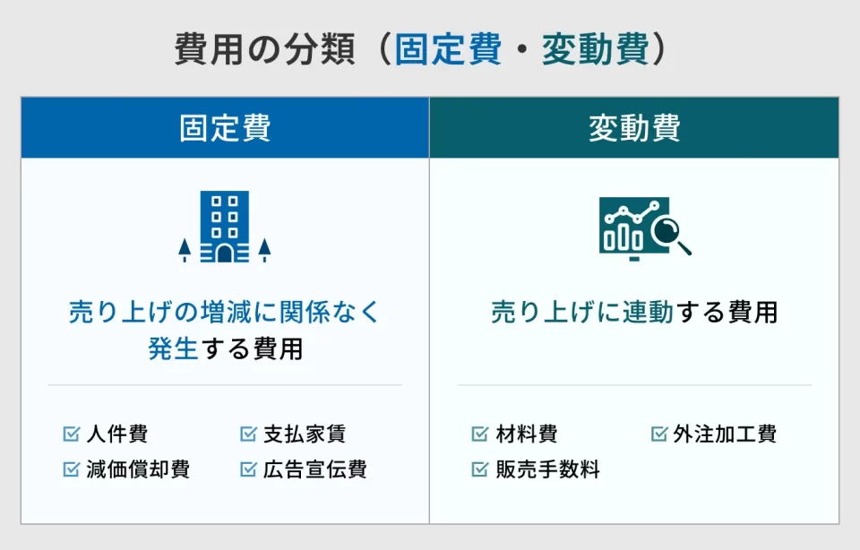 固定費と変動費の違い