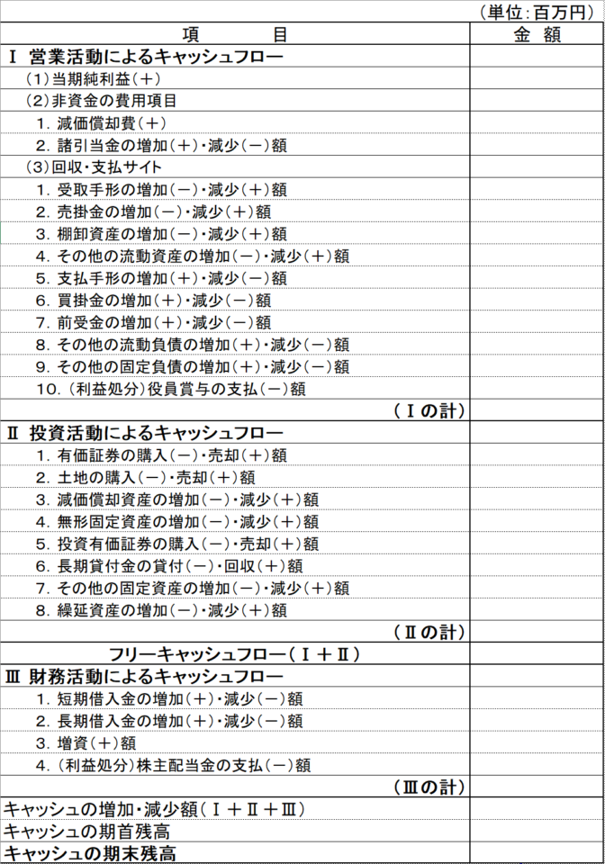 中小企業庁公式サイト（キャッシュフロー計算書の様式例を活用したい方へ）