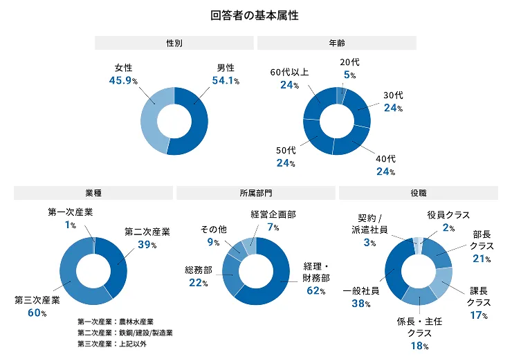 01_回答者の基本属性 