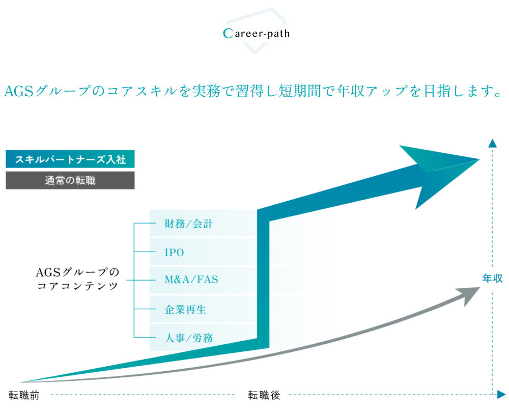 TASAiキャリアパス図