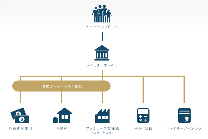 ファミリーオフィスの役割