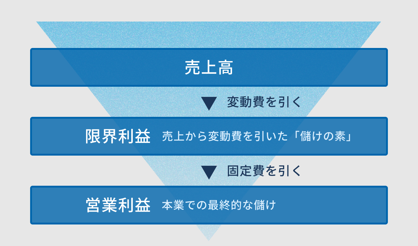 営業利益との違い