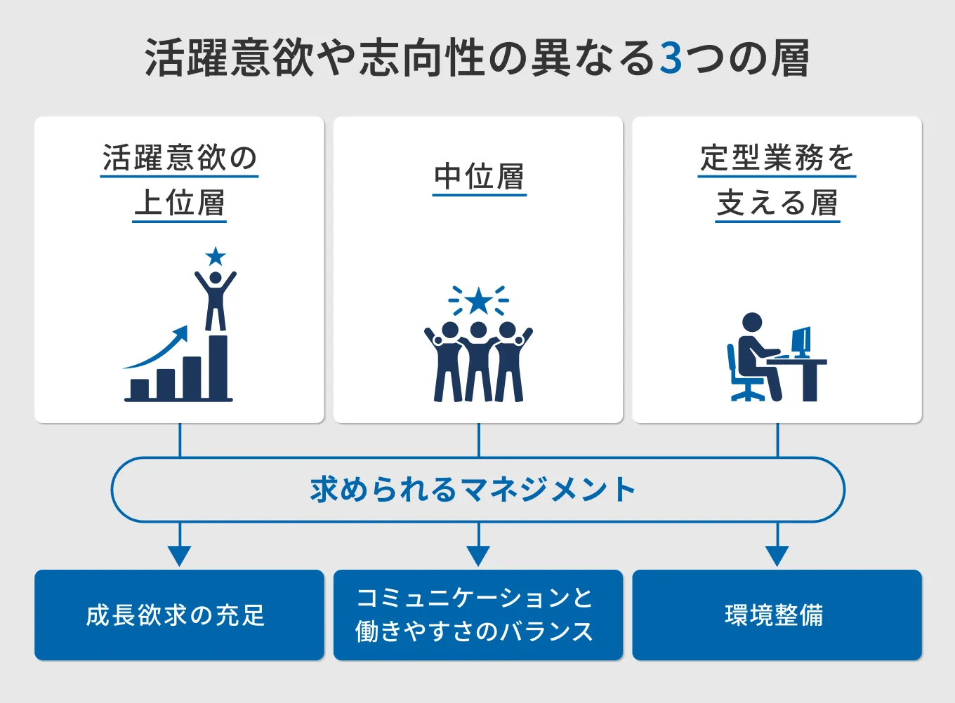 多様化する「仕事観」に合わせた3種のマネジメント