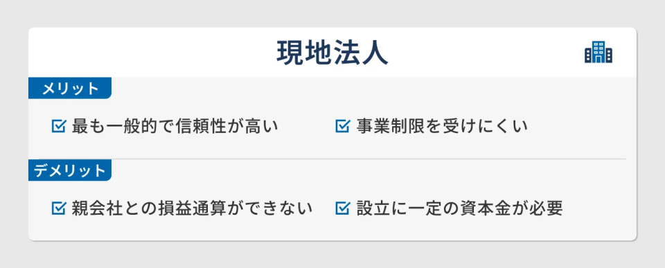 現地法人の進出形態