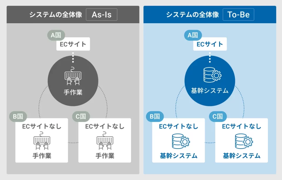 ご支援の成果：経営層の想いを実現する道筋が明確に