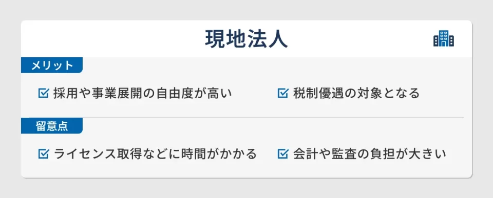 現地法人