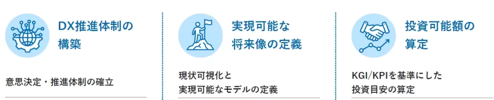 成功要因：現場を熟知した専門家が、ビジョンを実装可能なレベルまで具体化