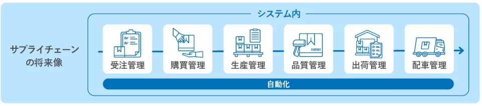 支援の成果：DXビジョンを実現可能な戦略に具体化し、意思決定の質を向上