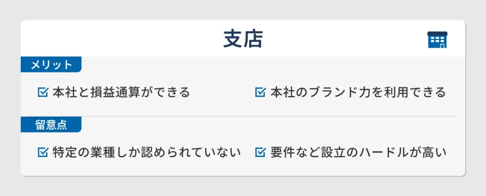 支店